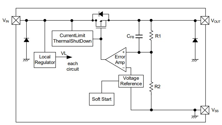Block Diagram - Torex Semiconductor XC6705/6706 High Speed Voltage Regulators